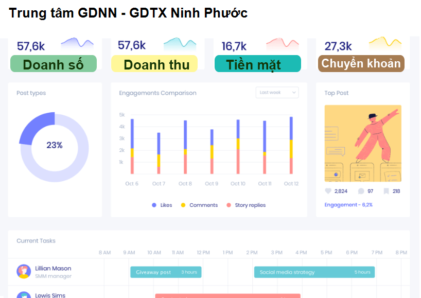 Trung tâm GDNN - GDTX Ninh Phước